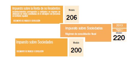 Impuestos Sociedades y No Residentes